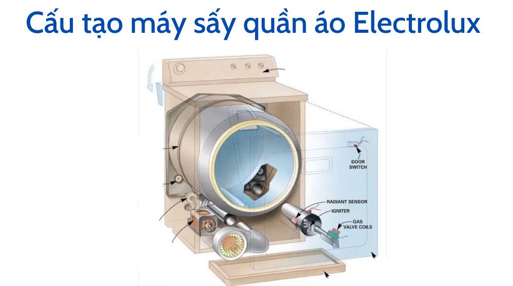 Cấu tạo máy sấy quần áo Electrolux