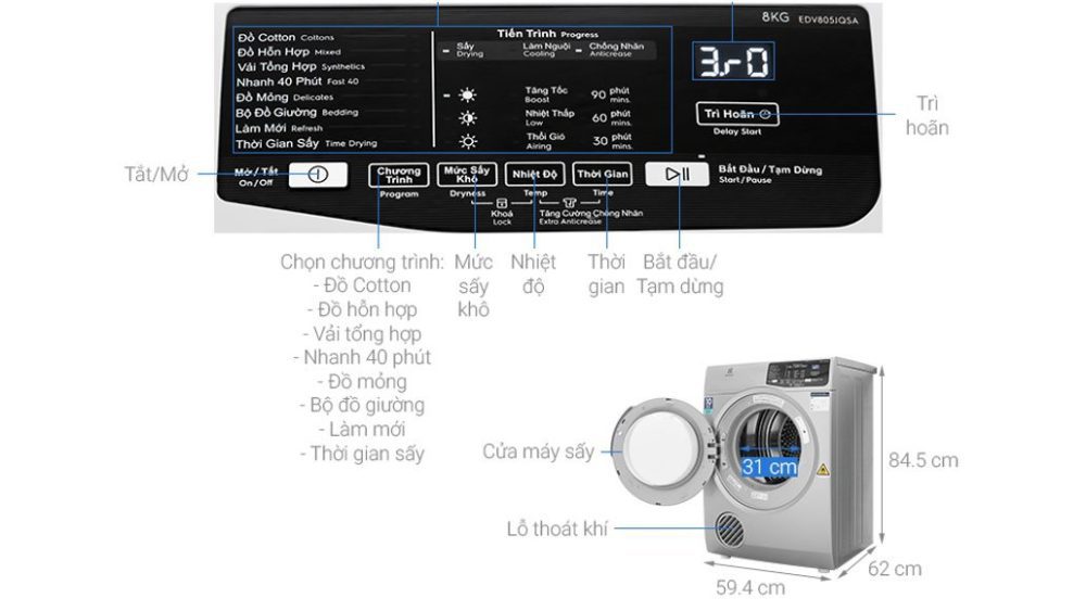 Hướng dẫn sử dụng máy sấy Electrolux