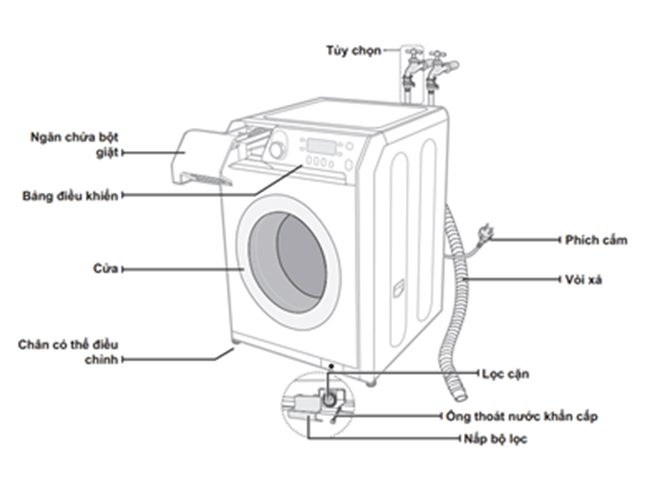 các bộ phận trên máy sấy quần áo