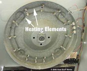 Bộ phận làm nóng của máy sấy thông hơi
