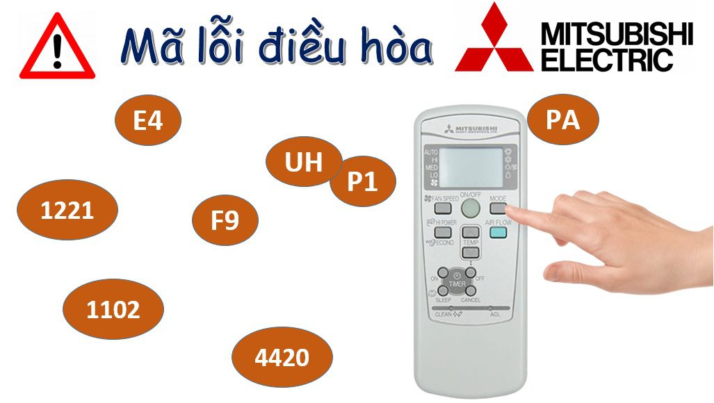 Test lỗi điều hòa Mitsubishi Electric