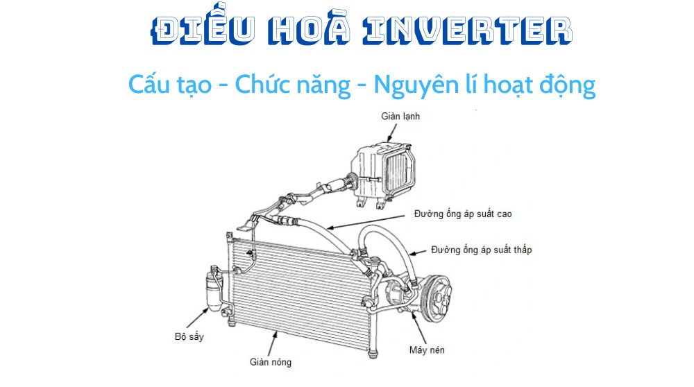 nguyên lí hoạt động và cấu tạo điều hoà Inverter