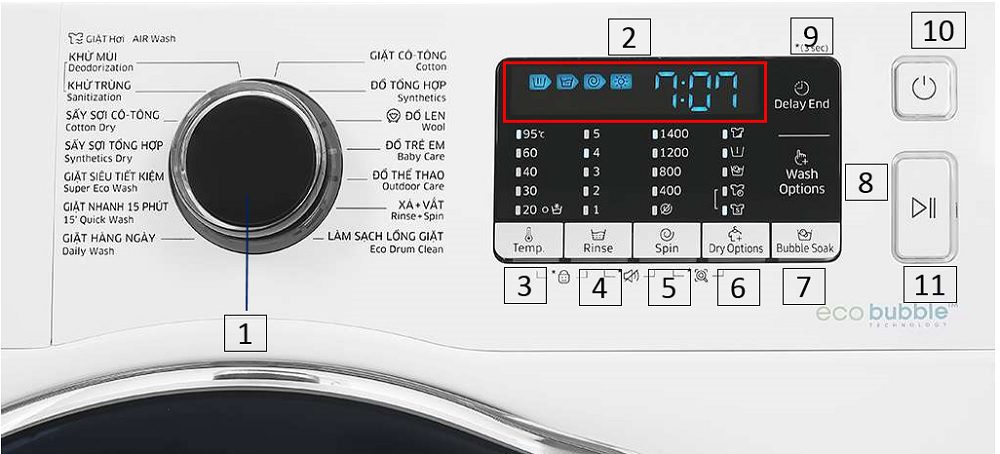 Ý nghĩa các ký hiệu trên bảng điều khiển máy giặt sấy Samsung