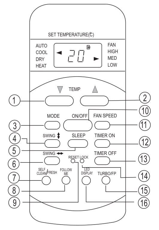 Cách dùng điều khiển điều hoà Midea (cả 2 model cũ/mới) ý nghĩa ký hiệu trên điều khiển điều hòa midea mẫu cũ
