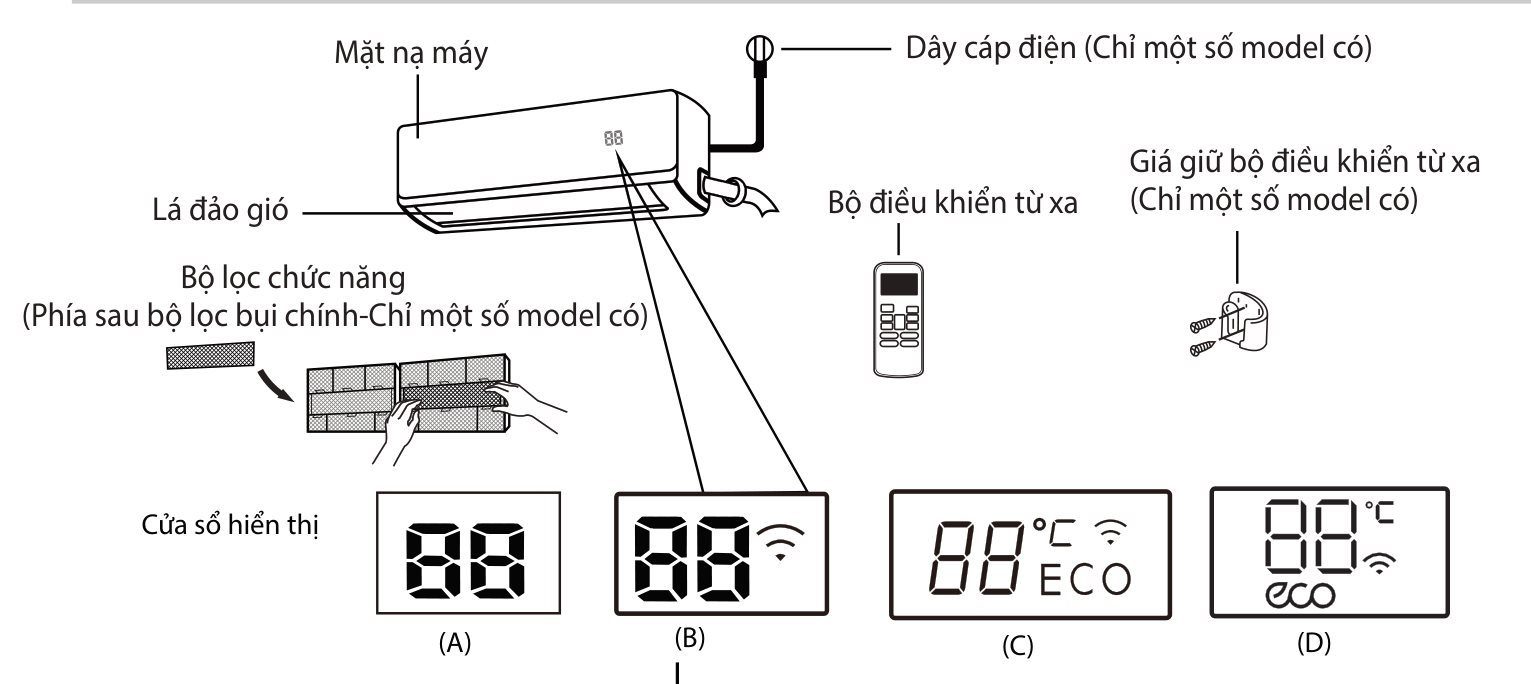 Cách dùng điều khiển điều hoà Midea (cả 2 model cũ/mới) Cách dùng điều khiển điều hoà Midea (cả 2 model cũ/mới)