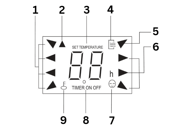 Cách dùng điều khiển điều hoà Midea (cả 2 model cũ/mới) hướng dẫn sử dụng máy lạnh midea