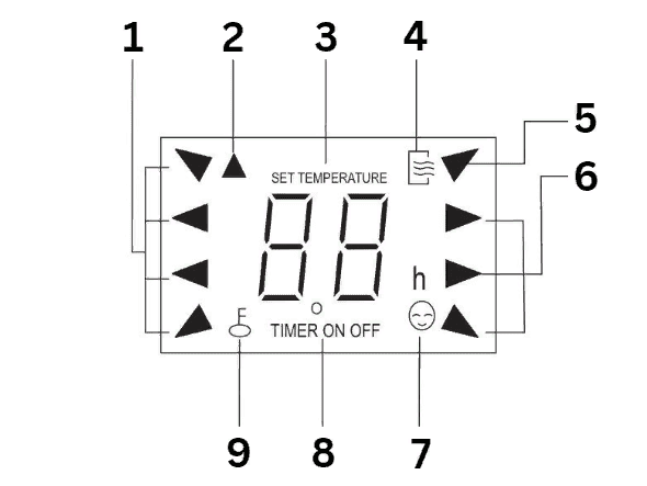 Cách hẹn giờ điều hòa Midea: TIMER ON - TIMER OFF Cách hẹn giờ điều hòa Midea: TIMER ON - TIMER OFF