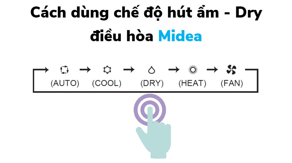 Chế độ Hút ẩm (dry) Của điều Hòa Midea