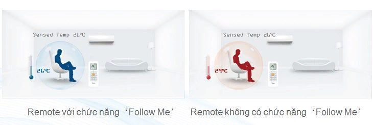 Đánh giá chất lượng điều hoà Midea: Có đủ tốt để mua không? Đánh giá tính năng trên điều hòa midea