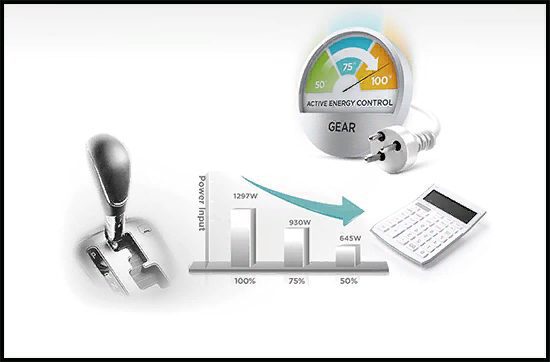 Điều hoà Midea có tốn điện không? Điều hoà Midea có tốn điện không?