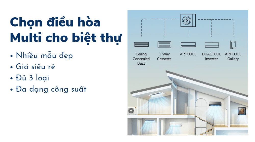 Điều Hòa Multi Cho Biệt Thự