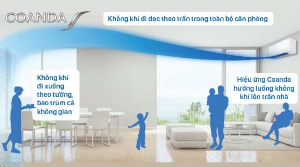 Tìm hiểu về công nghệ Coanda