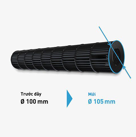 Cánh đảo gió Aerowings: Công dụng, có trên những model nào? Cánh đảo gió Aerowings: Công dụng, có trên những model nào?