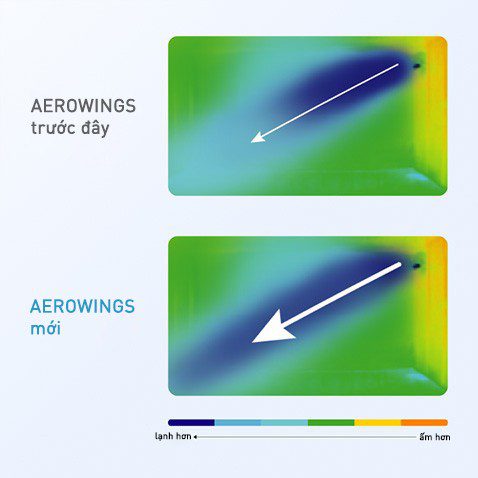 Cánh đảo gió Aerowings: Công dụng, có trên những model nào? Cánh đảo gió Aerowings: Công dụng, có trên những model nào?