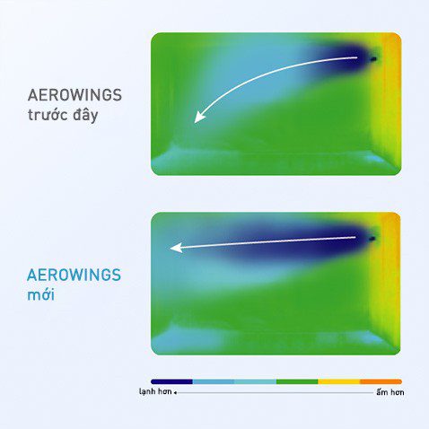 Cánh đảo gió Aerowings: Công dụng, có trên những model nào? Cánh đảo gió Aerowings: Công dụng, có trên những model nào?