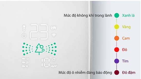 Chế độ lọc không khí của điều hoà LG: Có thực sự tốt? Bộ cảm biến nhiệt độ không khí