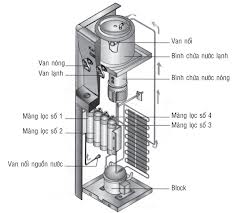 Điều hoà cây là gì? Cấu tạo và nguyên lí làm việc Cấu tạo của điều hoà tủ đứng