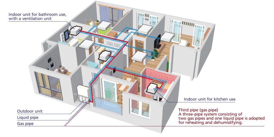 Điều hòa Multi có tốn điện không khi so với các dòng khác?