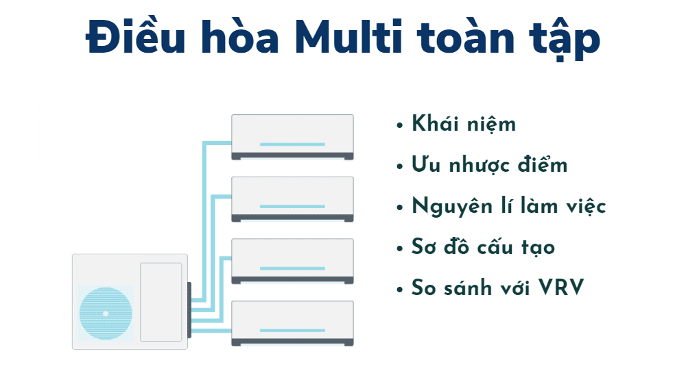 điều Hòa Multi Là Gì