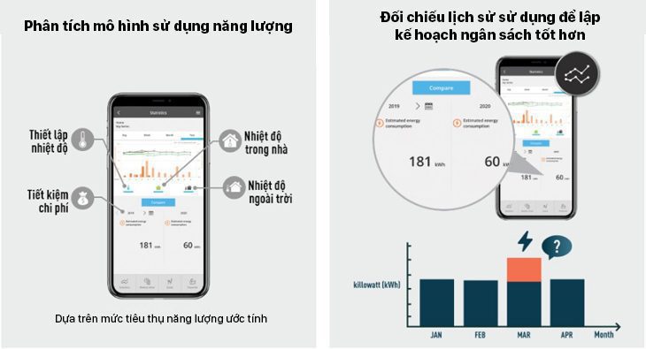 Điều hòa Panasonic có Wifi | Nhiều mẫu mới, giá cực rẻ
