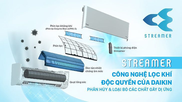 Điều hoà Daikin có tốt không - xét về kháng khuẩn, khử mùi