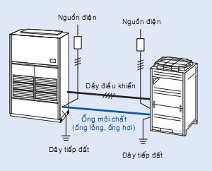 cách đi dây điện cho điều hoà cây đứng