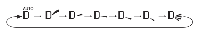 Hướng dẫn sử dụng điều hoà Sharp