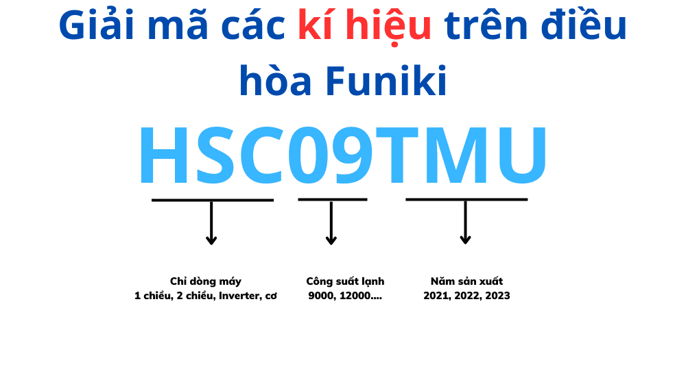 Ký Hiệu Trên điều Hòa Funiki