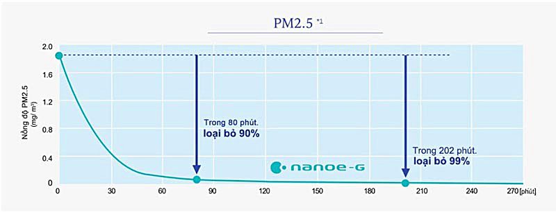 Máy lạnh - Điều hòa lọc không khí Panasonic có Nanoe G Máy lạnh - Điều hòa lọc không khí Panasonic có Nanoe G