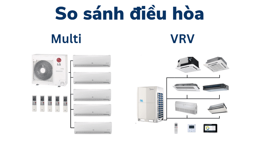 So Sánh điều Hòa Multi Và Vrv