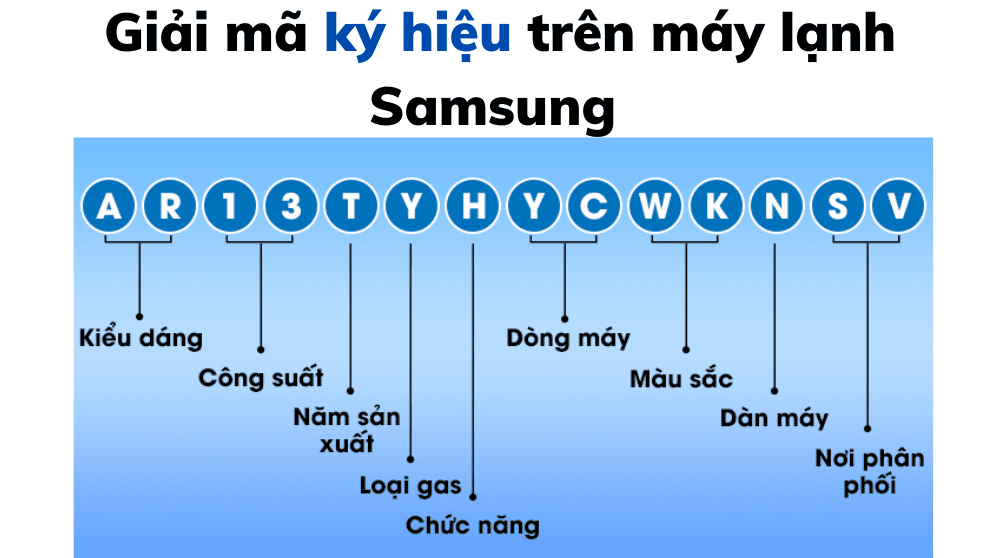 Các Ký Hiệu Trên Máy Lạnh Samsung