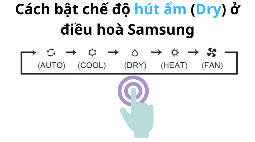 Cách Bật Chế độ Hút ẩm (dry) ở điều Hoà Samsung