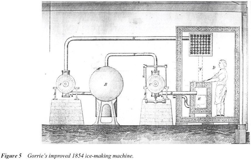 John Gorrie phát minh ra tiền thân máy điều hòa nhiệt độ