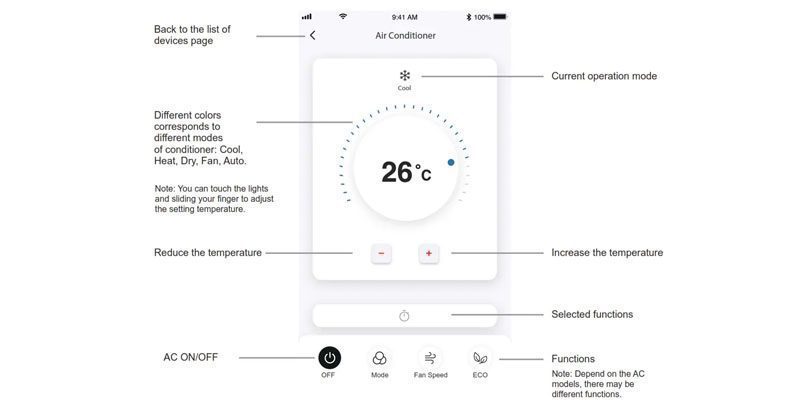 Bảng điều khiển ứng dụng