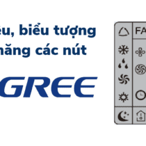 Ý nghĩa các biểu tượng, ký hiệu trên điều khiển điều hòa Gree