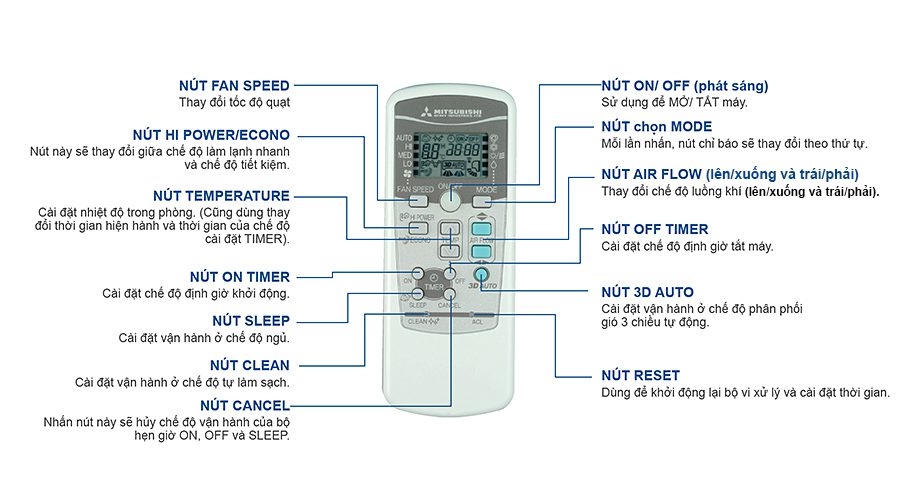 cách sử dụng remote máy lạnh mitsubishi heavy industries cách sử dụng remote máy lạnh mitsubishi heavy industries