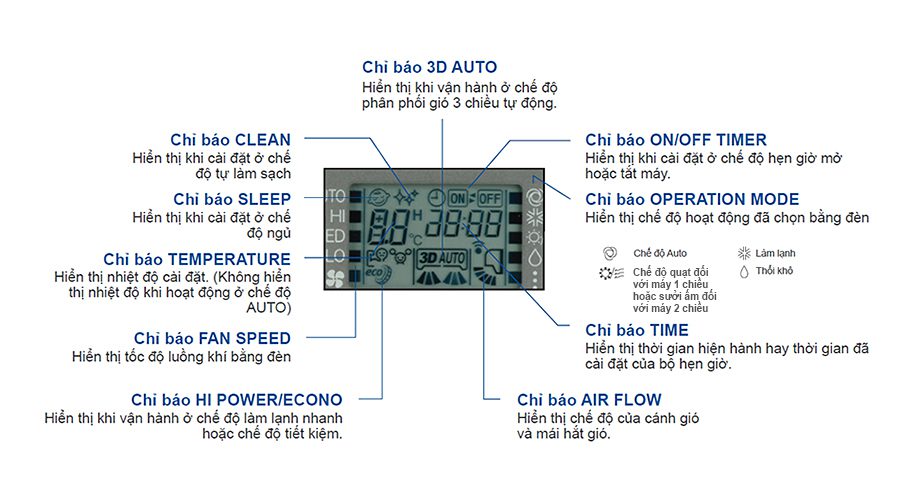 hướng dẫn sử dụng điều hòa mitsubishi heavy hướng dẫn sử dụng điều hòa mitsubishi heavy industries