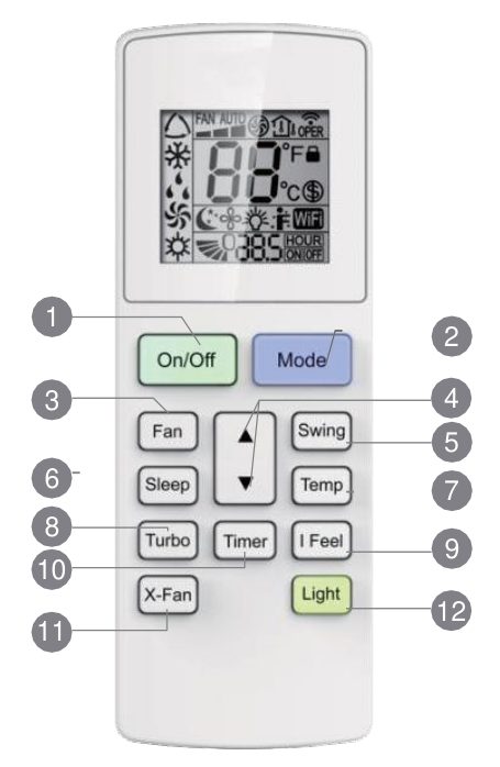 chức năng các nút điều khiển điều hòa Gree - dòng Fairy