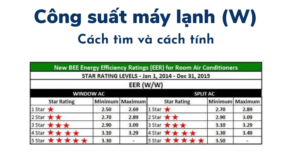 Máy Lạnh Bao Nhiêu W