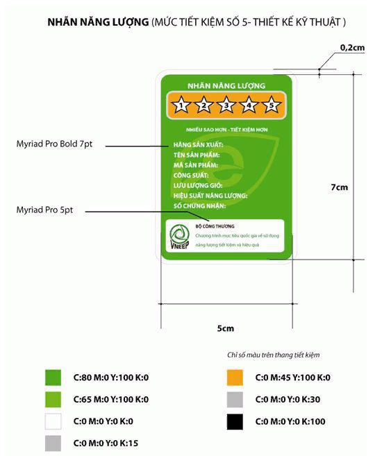 sử dụng điều hòa tiết kiệm điện sử dụng điều hòa tiết kiệm điện