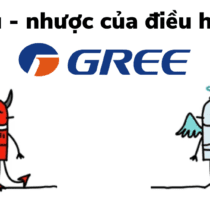 Ưu nhược điểm của điều hòa Gree: Những sự thật bất ngờ!