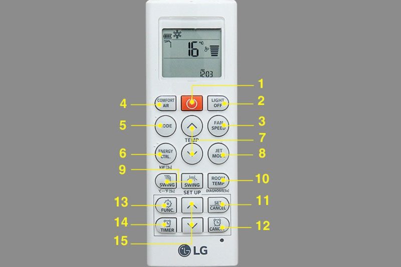 Ký hiệu các nút trên remote máy lạnh Inverter