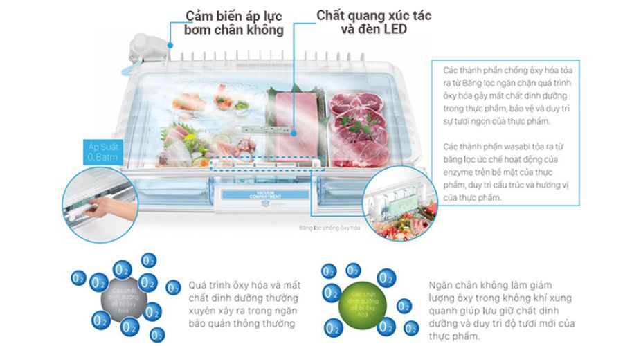 Cách thức hoạt động của tủ lạnh Hitachi có ngăn hút chân không