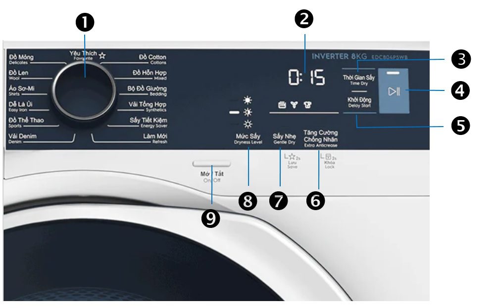 Ý nghĩa các ký hiệu trên bảng điều khiển máy sấy Electrolux UltimateCare 700