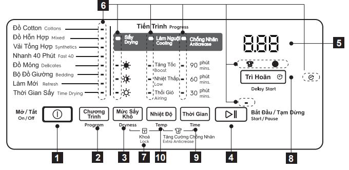 Cách sử dụng máy sấy quần áo Electrolux UltimateCare 300 1 kí hiệu bảng điều khiển máy sấy Electrolux UltimateCare 300