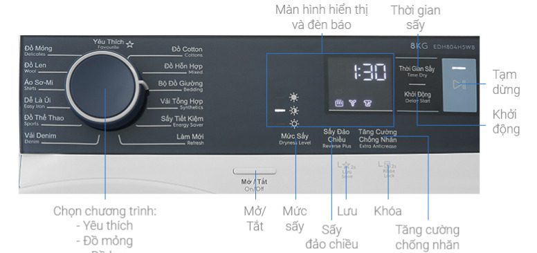 Ký Hiệu Bảng điều Khiển Máy Sấy Electrolux Ultimatecare 500