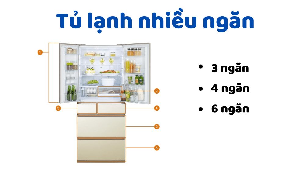 Tủ Lạnh Nhiều Ngăn
