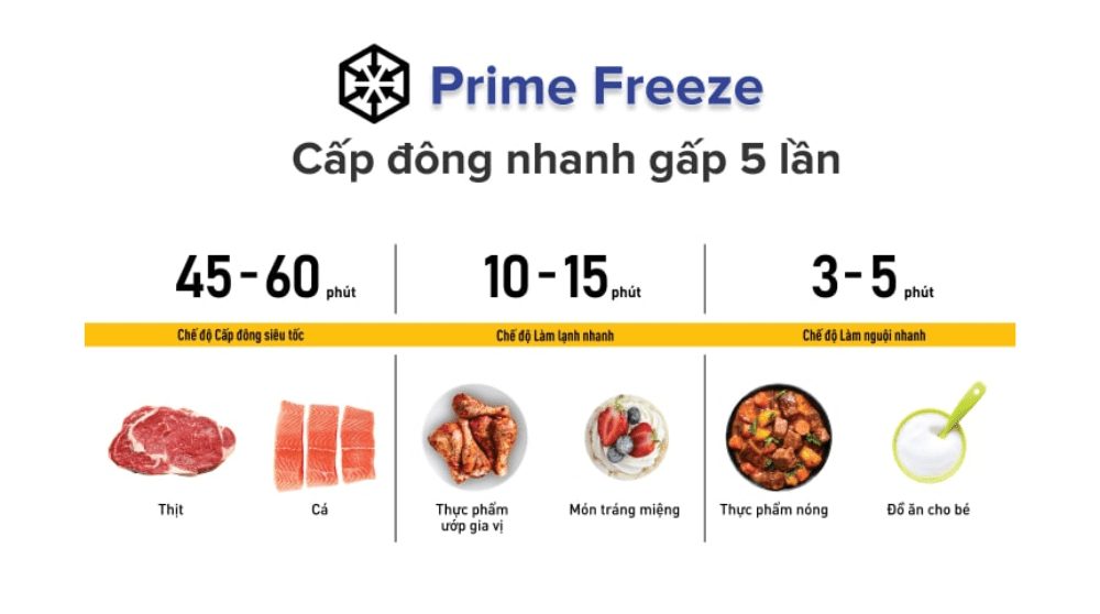 Ngăn Prime Freeze Tủ Lạnh Panasonic