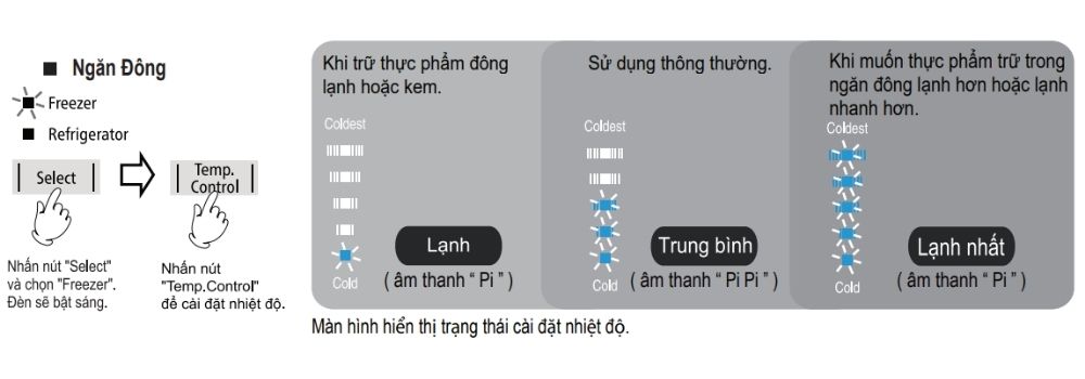 điều chỉnh nhiệt độ ngăn đá tủ lạnh Hitachi