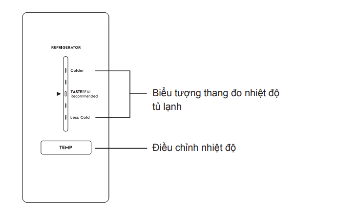 Chỉnh Nhiệt độ Ngăn Mát Tủ Lạnh Electrolux Dòng Ngăn đá Trên